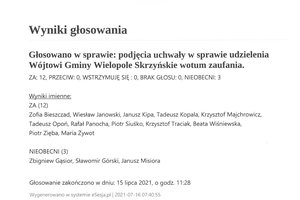 Imienny wykaz głosowań radnych - skmbt_c454e21071610250.jpg