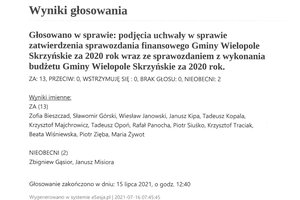 Imienny wykaz głosowań radnych - skmbt_c454e21071610251.jpg