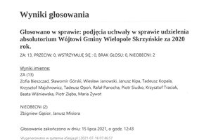Imienny wykaz głosowań radnych - skmbt_c454e21071610252.jpg