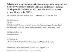 Imienny wykaz głosowań radnych - skmbt_c454e21071610260.jpg