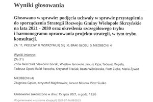 Imienny wykaz głosowań radnych - skmbt_c454e21071610263.jpg