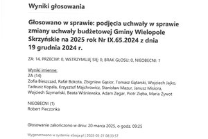 Imienny wykaz głosowań radnych - skmbt_c454e25032711460_0004.jpg