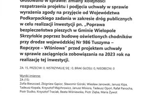 Imienny wykaz głosowań radnych - skmbt_c454e22092313350_0003.jpg
