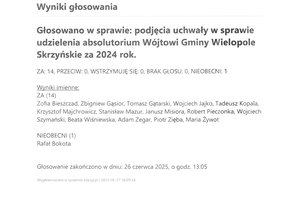 Imienny wykaz głosowań radnych - skmbt_c454e25070108130_0004.jpg