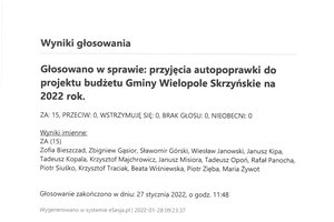 Imienny wykaz głosowań radnych - skmbt_c454e22012810213.jpg