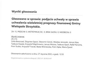 Imienny wykaz głosowań radnych - skmbt_c454e22012810220.jpg