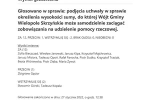 Imienny wykaz głosowań radnych - skmbt_c454e22012810221.jpg