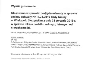 Imienny wykaz głosowań radnych - skmbt_c454e22012810222.jpg