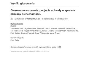 Imienny wykaz głosowań radnych - skmbt_c454e22012810231.jpg