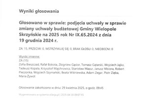 Imienny wykaz głosowań radnych - skmbt_c454e25050510331_0002.jpg