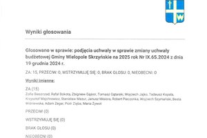 Imienny wykaz głosowań radnych - skmbt_c454e25073114331_0002.jpg