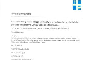Imienny wykaz głosowań radnych - skmbt_c454e25073114331_0003.jpg