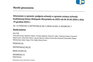 Imienny wykaz głosowań radnych - skmbt_c454e25100113380_0001.jpg
