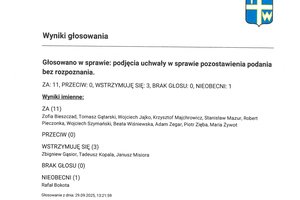 Imienny wykaz głosowań radnych - skmbt_c454e25100113380_0006.jpg