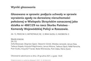 Imienny wykaz głosowań radnych - skmbt_c454e21123011290.jpg