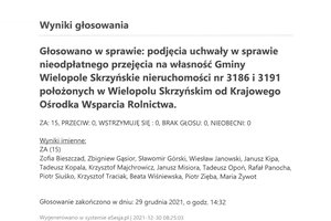 Imienny wykaz głosowań radnych - skmbt_c454e21123012360.jpg