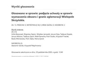 Imienny wykaz głosowań - skmbt_c454e20110214491.jpg