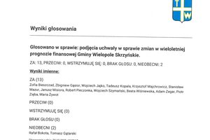Imienny wykaz głosowań radnych - skmbt_c454e25110608331_0002.jpg
