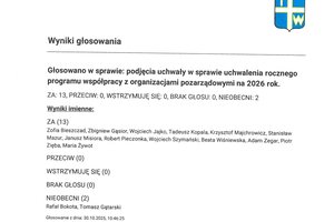 Imienny wykaz głosowań radnych - skmbt_c454e25110608331_0006.jpg
