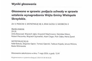 Imienny wykaz głosowań radnych - scan_20240508_120605900_page-0006.jpg
