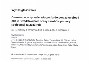 Imienny wykaz głosowań radnych - scan_20240508_120605900_page-0011.jpg