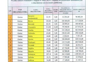 Autobus - wyniki_naboru_wnioskow_o_objecie_w_roku_2024_r_dopata_do_przewozow_autobusowych_o_charakterze_uzytecznosci_publicznej_w_ramach_funduszu_rozwoju_przewozow_autobusowych_1_page-0001.jpg