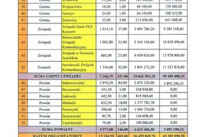 Autobus - wyniki_naboru_wnioskow_o_objecie_w_roku_2024_r_dopata_do_przewozow_autobusowych_o_charakterze_uzytecznosci_publicznej_w_ramach_funduszu_rozwoju_przewozow_autobusowych_1_page-0002.jpg