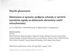 Imienny wykaz głosowań - skmbt_c454e21053110250.jpg