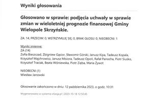 Imienny wykaz głosowań radnych - skmbt_c454e23101812430_0002.jpg