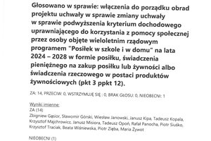 Imienny wykaz głosowań radnych - skmbt_c454e23113009011_0001.jpg