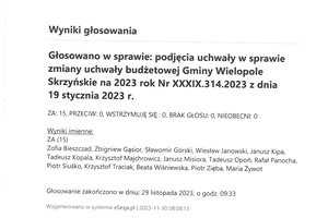 Imienny wykaz głosowań radnych - skmbt_c454e23113009011_0003.jpg