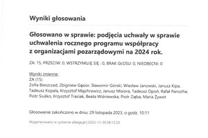 Imienny wykaz głosowań radnych - skmbt_c454e23113009011_0011.jpg