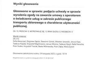Imienny wykaz głosowań radnych - skmbt_c454e23113009011_0012.jpg