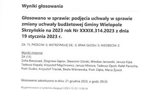 Imienny wykaz głosowań radnych - skmbt_c454e23122211420_0004.jpg