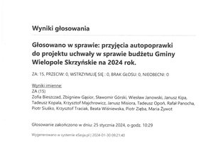 Imienny wykaz głosowań radnych - skmbt_c454e24013010101_0004.jpg