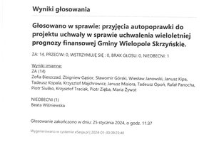 Imienny wykaz głosowań radnych - skmbt_c454e24013010101_0007.jpg