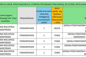 Ministerstwo Edukacji Narodowej - lista_publicznych_szko_podstawowych__ktorym_przyznano_pracownie_sztucznej_inteligencji_-_c13l_kpo_-_1.jpg