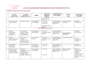 Lista jednostek - skmbt_c454e24021315260.jpg