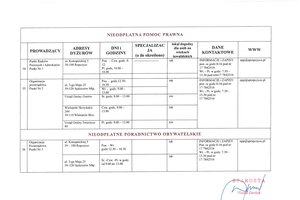 Lista jednostek - skmbt_c454e24021315283.jpg