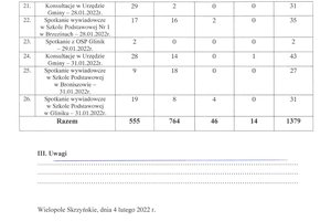Protokół podsumowujący wyniki konsultacji społecznych odbytych w gminie Wielopole Skrzyńskie - skmbt_c454e22020710200_0003.jpg