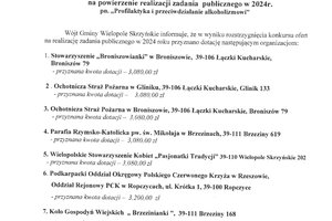 Profilaktyka i przeciwdziałanie alkoholizmowi - wyniki konkursu - s45c-6e23041112470_page-0001.jpg
