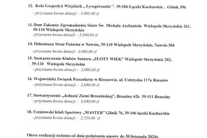 Profilaktyka i przeciwdziałanie alkoholizmowi - wyniki konkursu - s45c-6e23041112470_page-0002.jpg