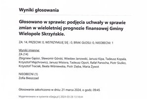 Imienny wykaz głosowań radnych - 0005.jpg