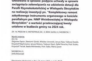 Imienny wykaz głosowań radnych - 0006.jpg