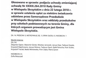 Imienny wykaz głosowań radnych - 0007.jpg