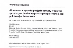 Imienny wykaz głosowań radnych - 0015.jpg