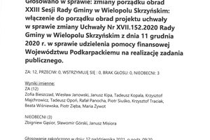 Imienny wykaz głosowań radnych - skmbt_c454e21101312251_0001.jpg