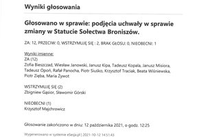 Imienny wykaz głosowań radnych - skmbt_c454e21101312251_0010.jpg