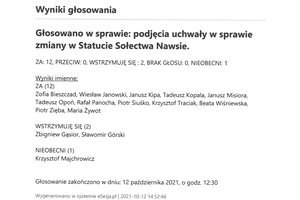 Imienny wykaz głosowań radnych - skmbt_c454e21101312251_0012.jpg