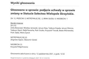 Imienny wykaz głosowań radnych - skmbt_c454e21101312251_0013.jpg